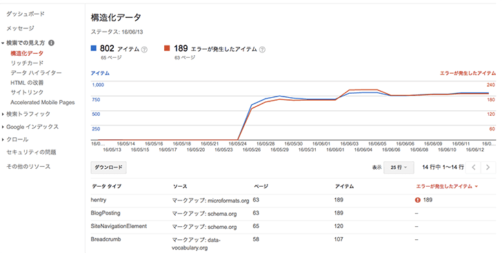 Search Consoleで構造化エラーが発生！実際した対処方法まとめ